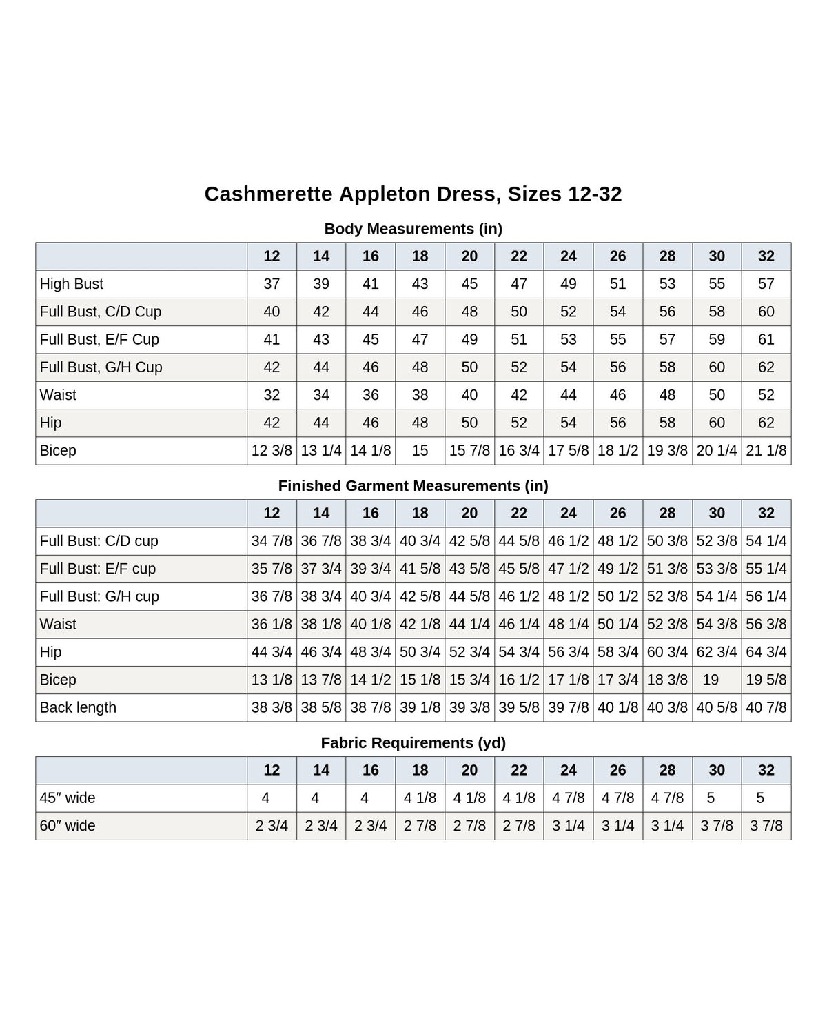 Cashmerette Appleton Dress PDF pattern
