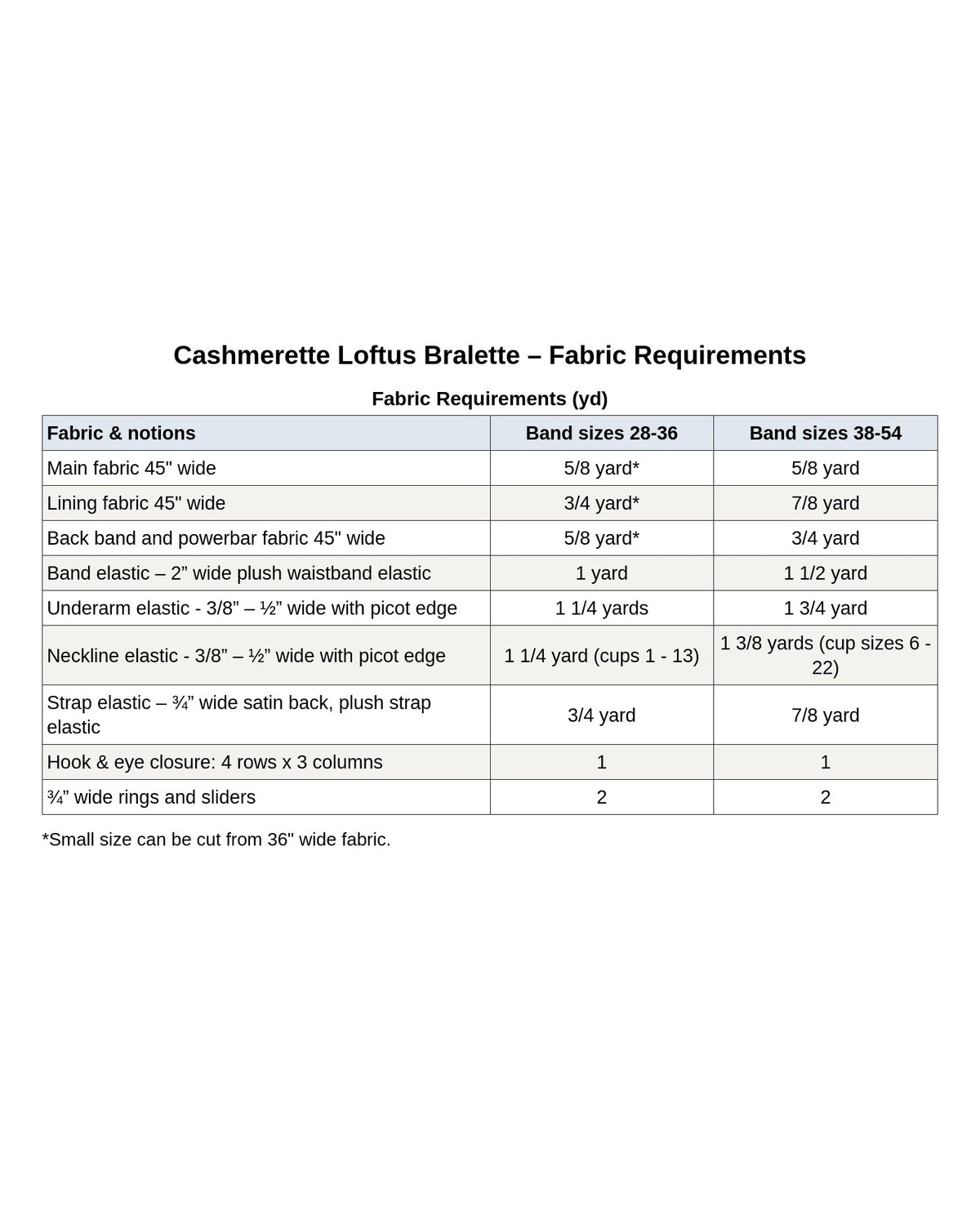Cashmerette Loftus Bralette PDF pattern