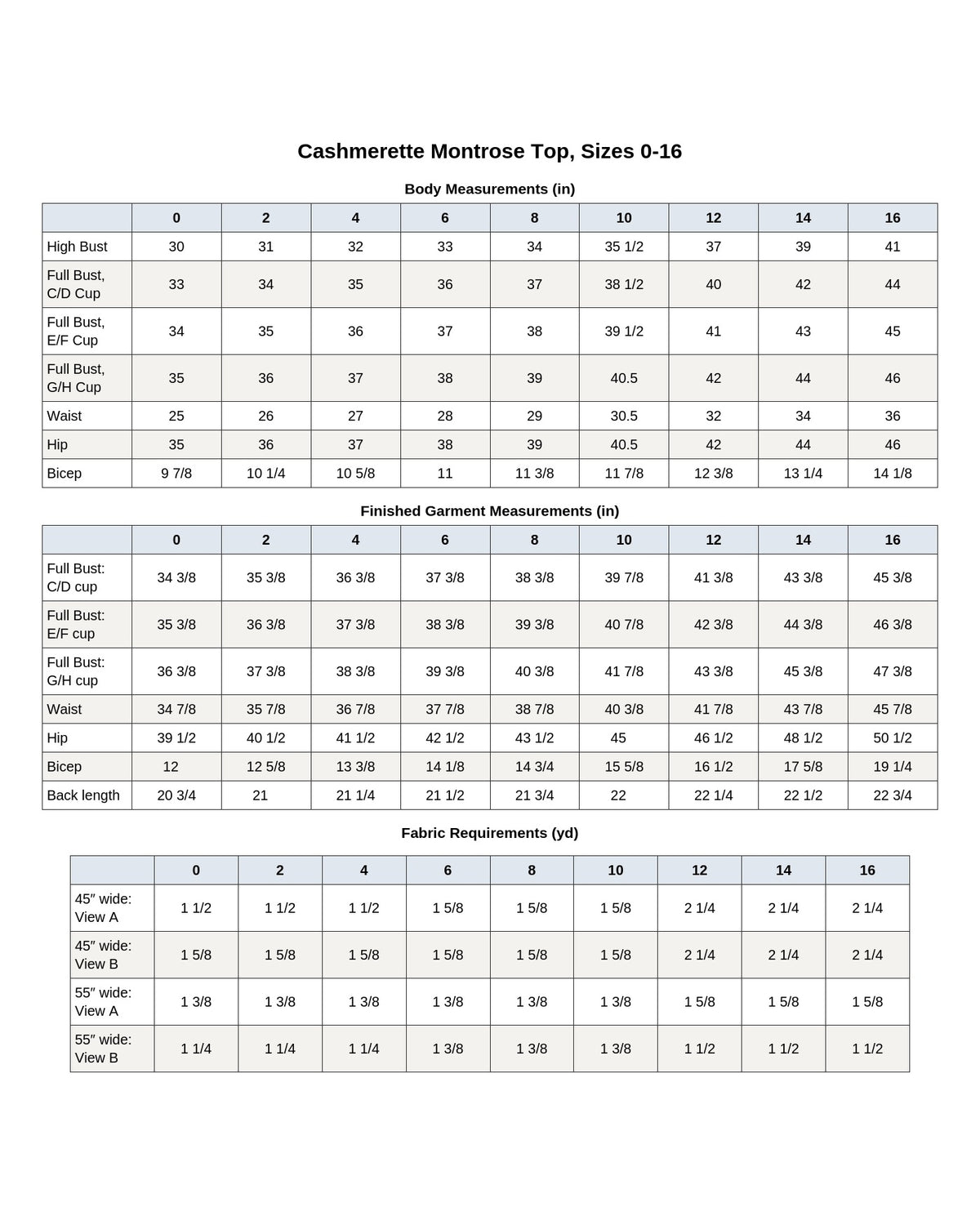 Cashmerette Montrose Top PDF pattern
