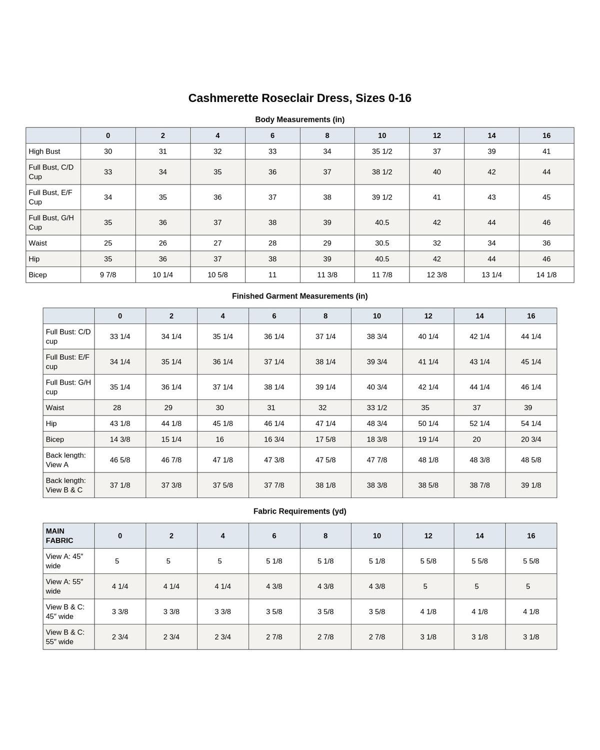 Cashmerette Roseclair Dress PDF pattern