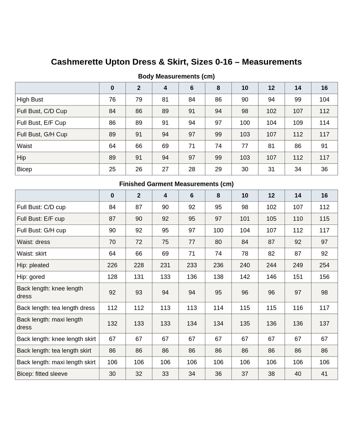 Cashmerette Upton Dress & Skirt Plus Mix & Match Expansion Pack PDF pattern