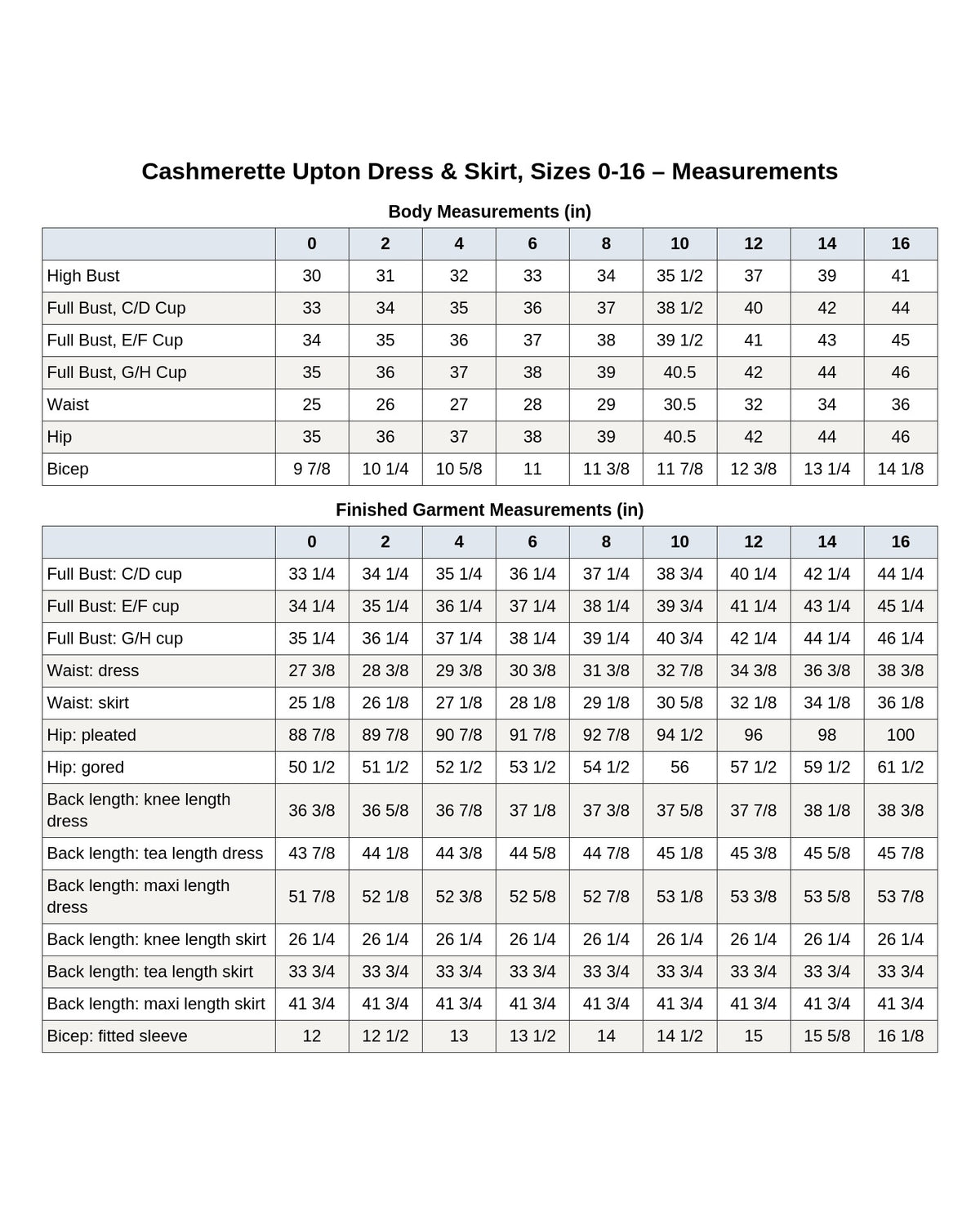 Cashmerette Upton Dress & Skirt Plus Mix & Match Expansion Pack PDF pattern