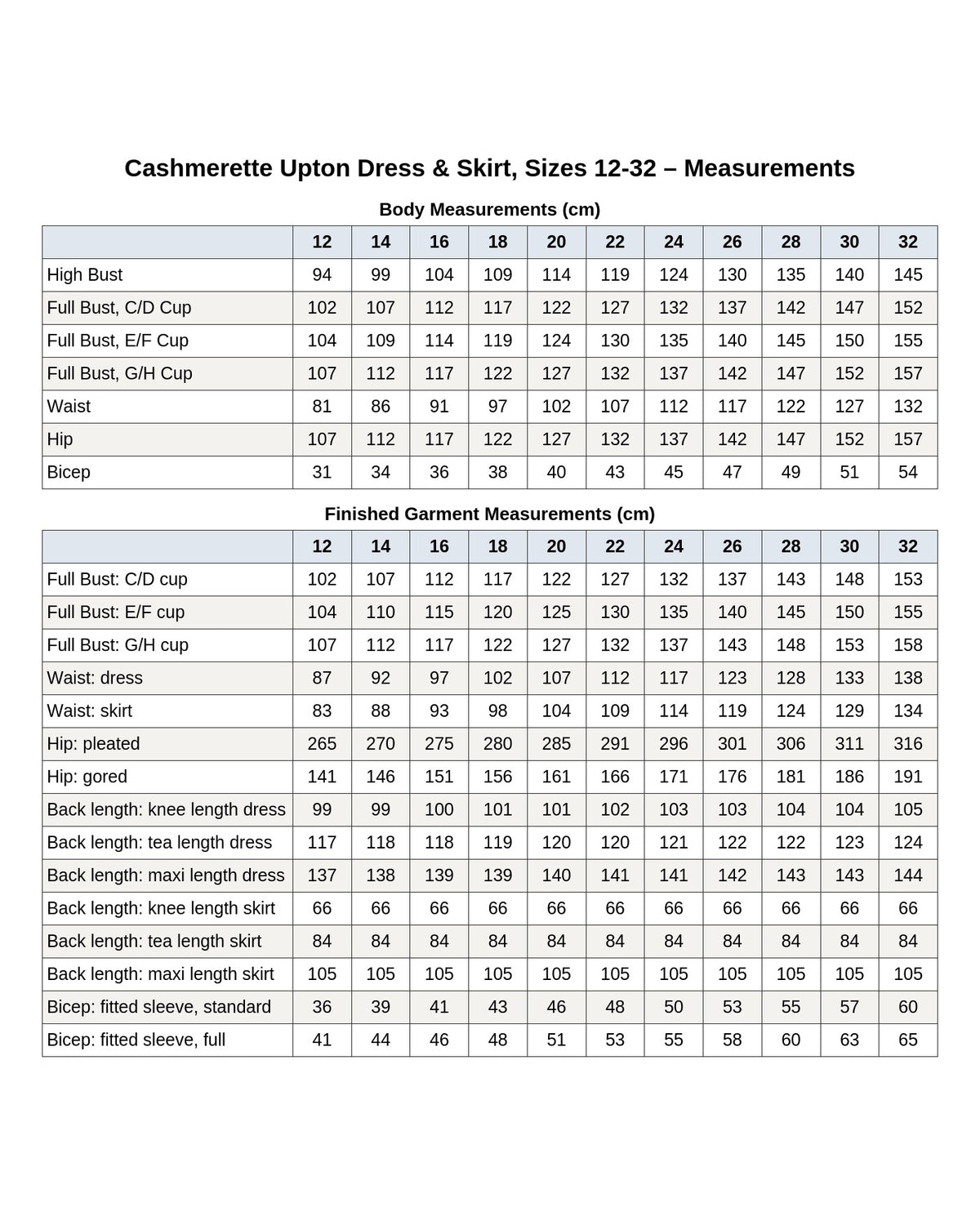 Cashmerette Upton Dress & Skirt Plus Mix & Match Expansion Pack PDF pattern