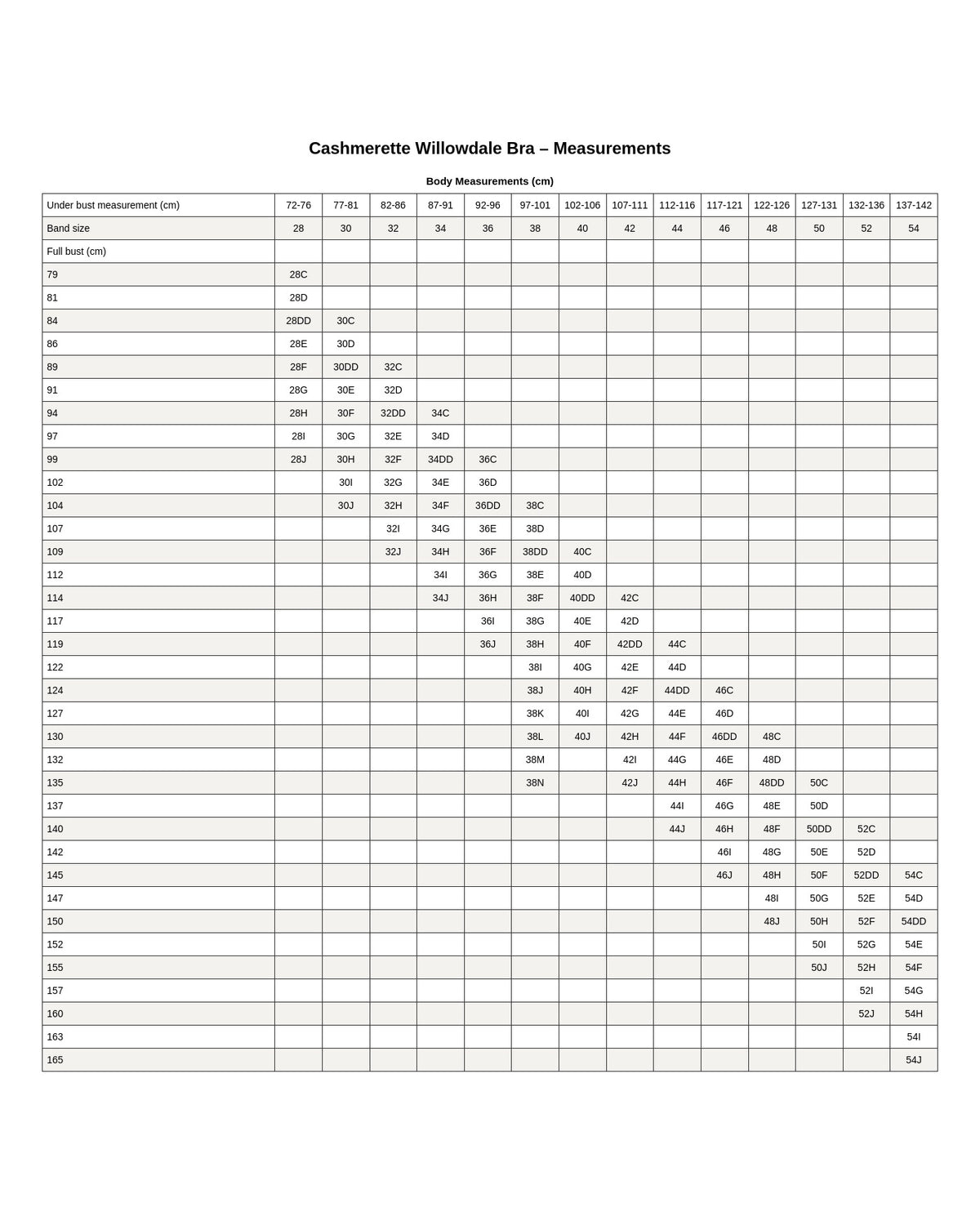 Cashmerette Willowdale Bra PDF pattern