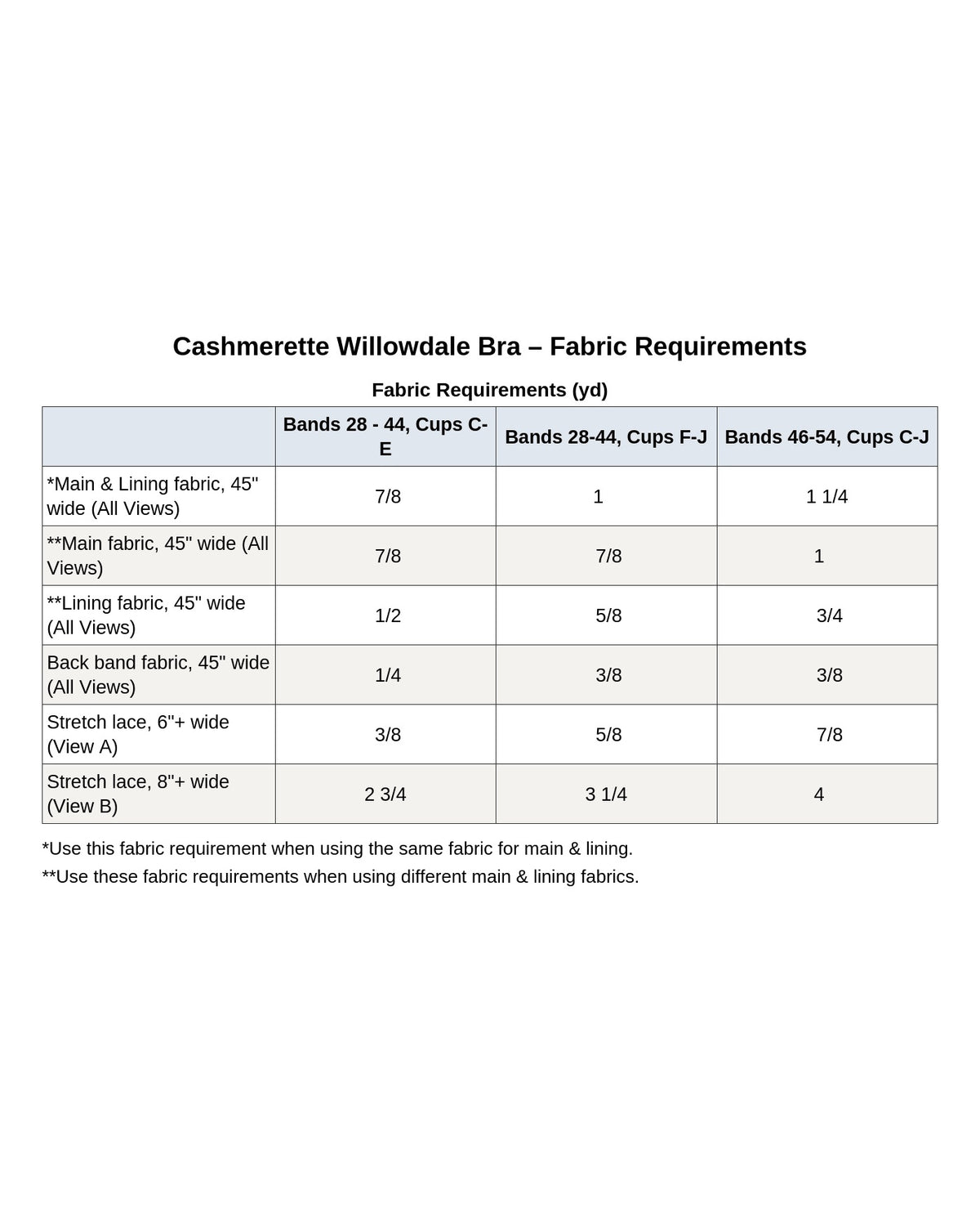 Cashmerette Willowdale Bra PDF pattern