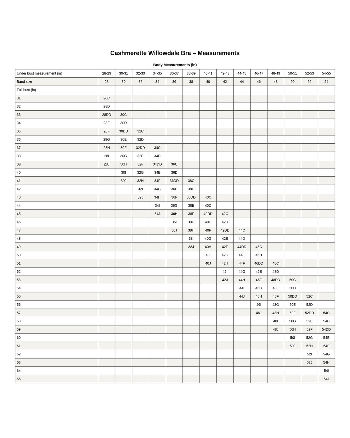 Cashmerette Willowdale Bra PDF pattern